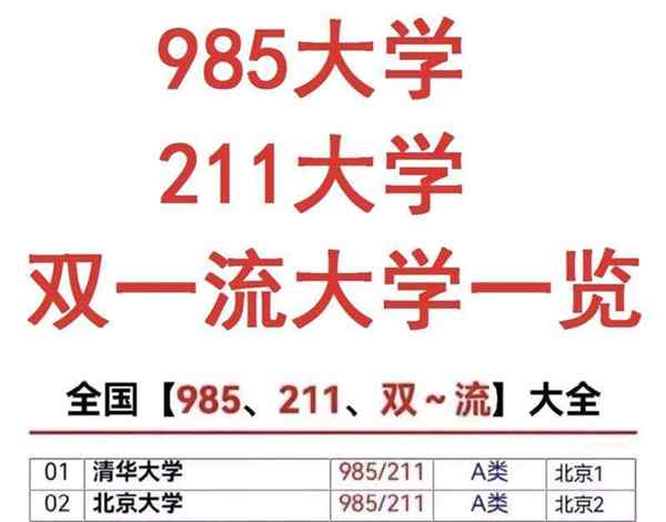 全国大学排名前十名的是哪些学校