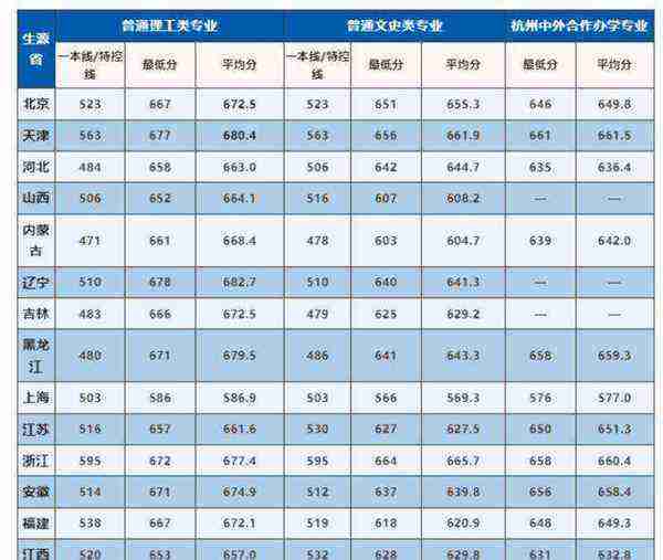 北京航空航天大学分数线是多少