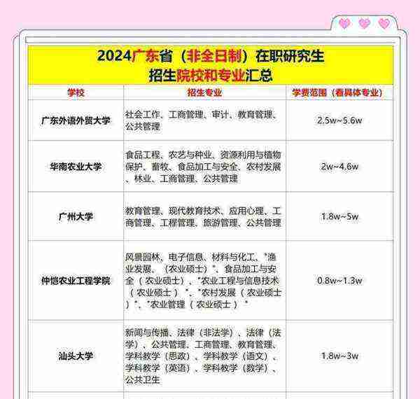 研究生要学几年,学费多少