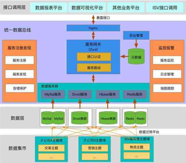 数据库软件有哪些详细介绍的