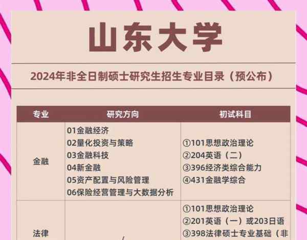 非全日制在职研究生报名官网