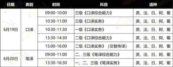 catti成绩多久出来2020