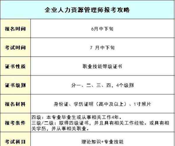 2021年中级人力资源管理师报考指南