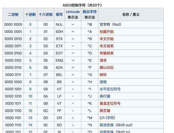 主流数据库都有哪几个类型