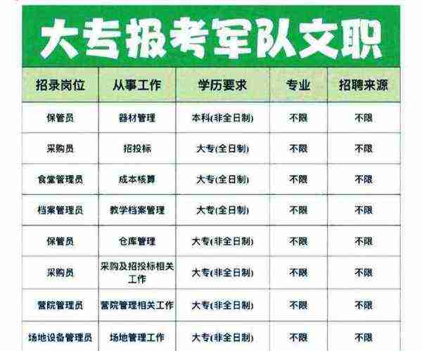 1000种职业岗位名称图片