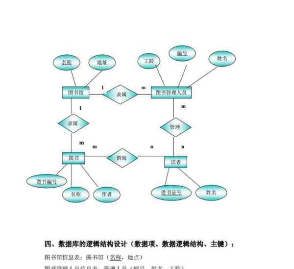 图书管理数据库er图