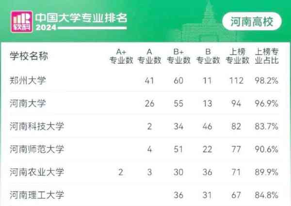 河科大是什么档次大学