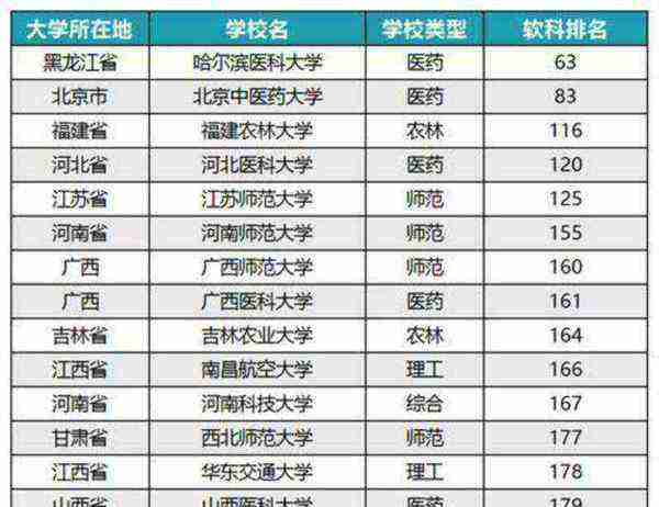 二本大学排名一览表