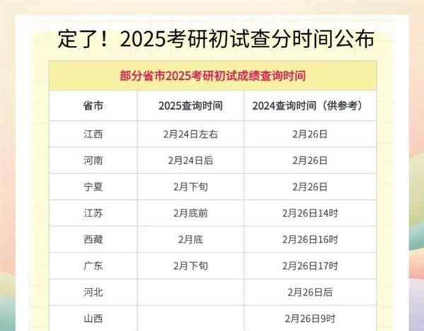 2025北京考研查分入口在哪
