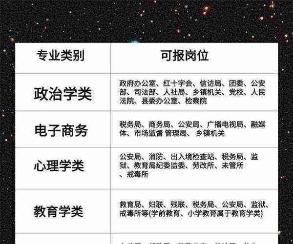 文科的工作有哪些工作