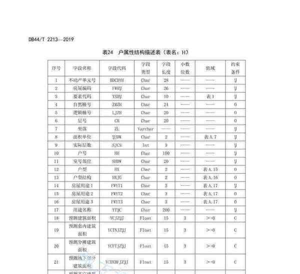 数据库类型主要有哪些
