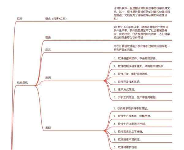 软件开发需要学什么基础知识和技能呢