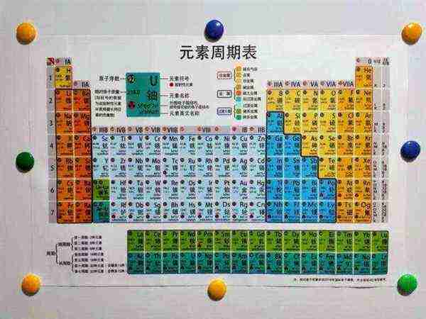化学周期表读音108是什么