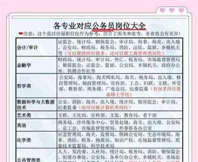 在哪儿查公务员考试职位表