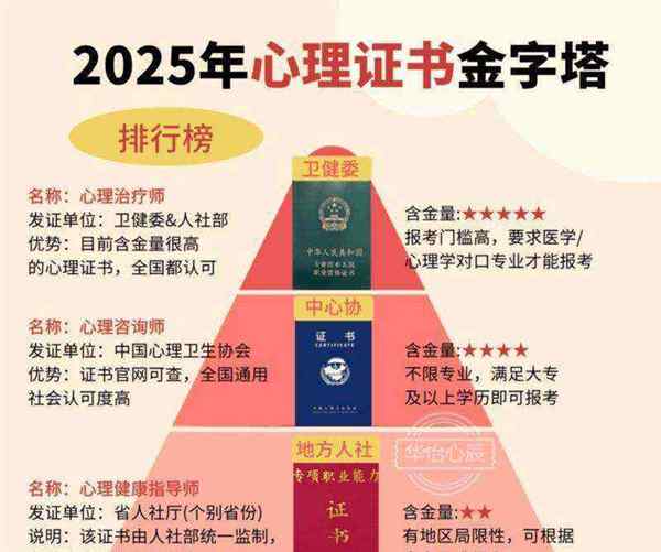 报考心理咨询师的基本条件和要求