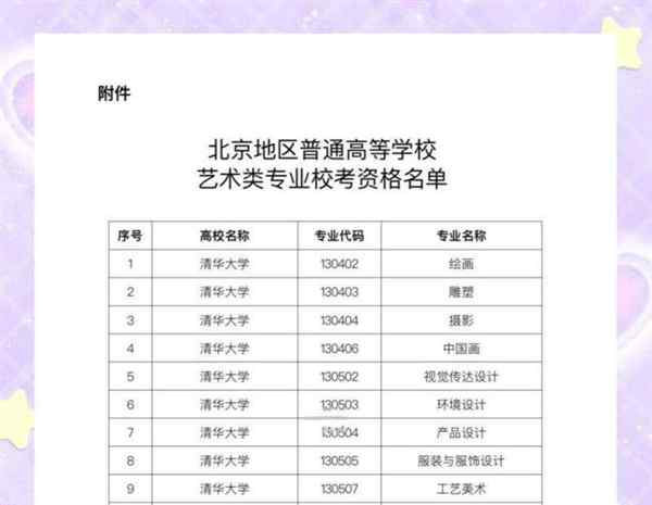 音乐艺术生可以报考大学哪些专业呢