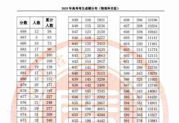 2020年护士资格证考试成绩查询入口官网