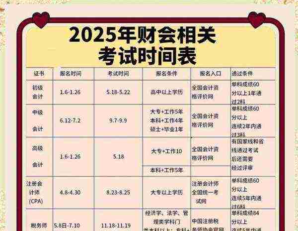 2020年报关员水平测试考试报名时间