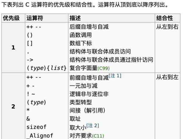 c语言中是什么意思?