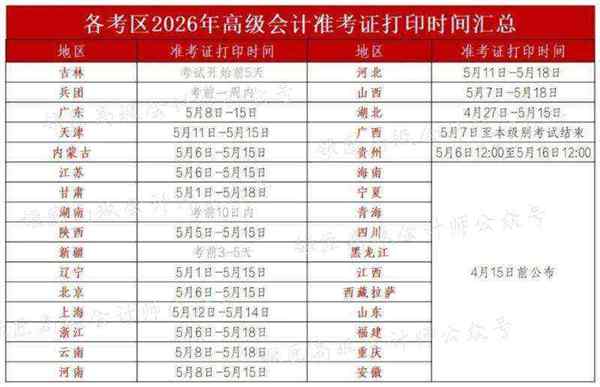 2021年高级会计师报名时间及考试时间