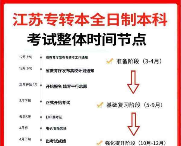 自考本科时间规定几年考完