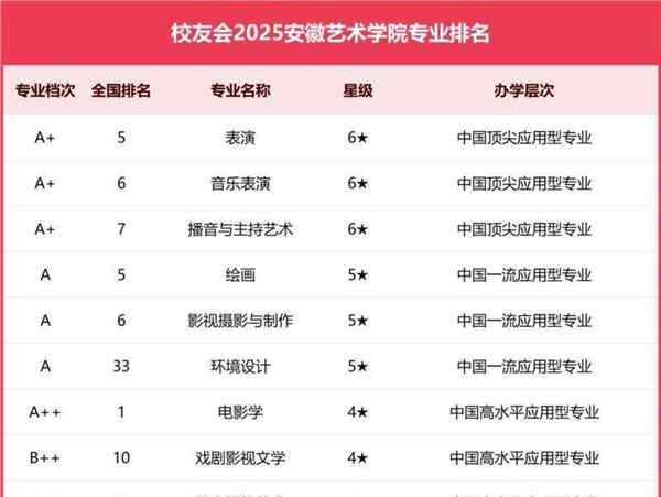 美术生专业分230分怎么样