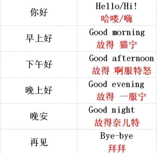 yummy英语怎么说读发音的