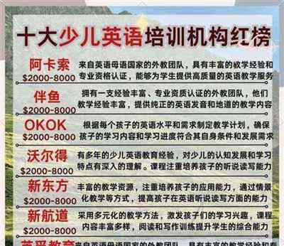 十大少儿英语培训机构排名,哪一家效果好?