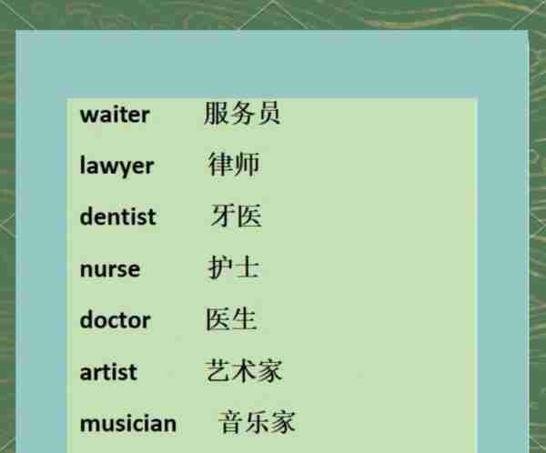 职业英语单词卡片