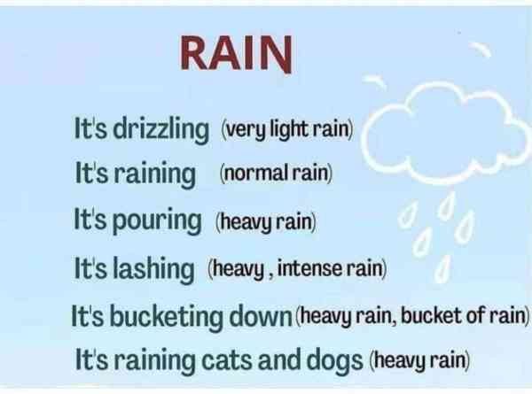 下雨的英语怎么读raining的简单介绍