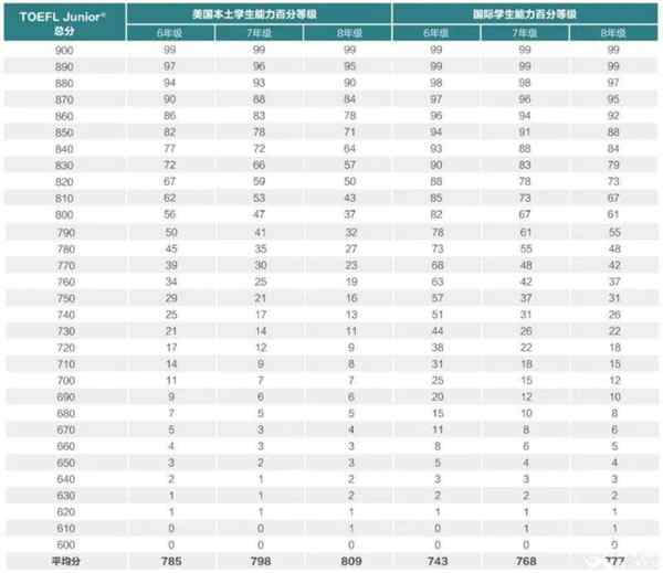 托福考试一次多少费用
