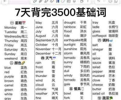 星期一到星期日的手表英语单词