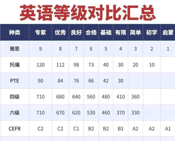 英语口语考试评分等级表格