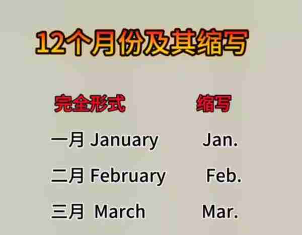 关于月份的英语单词树思维导图