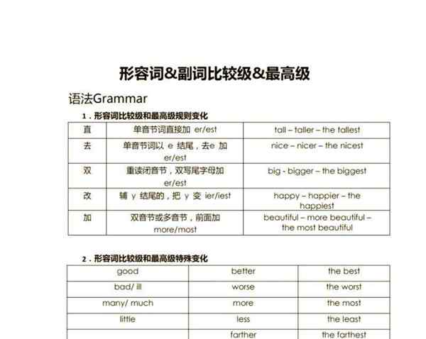 英语水平等级对照表怎么看的