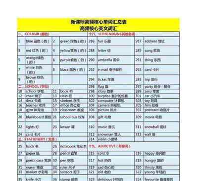 初学英语单词怎么记