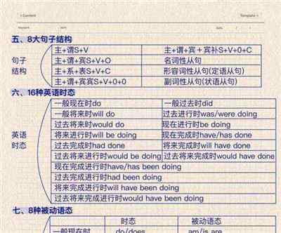 哪个机构英语语法好一点