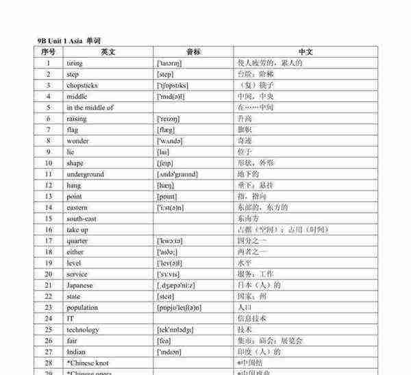 9的英文单词怎么读怎么写