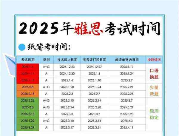 英语雅思考试时间和费用2025