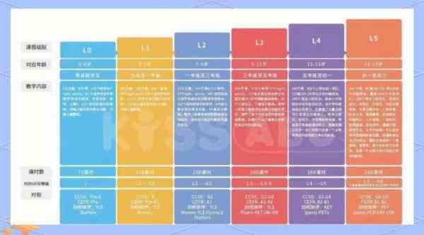 剑桥 托福 雅思 哪个升学有用