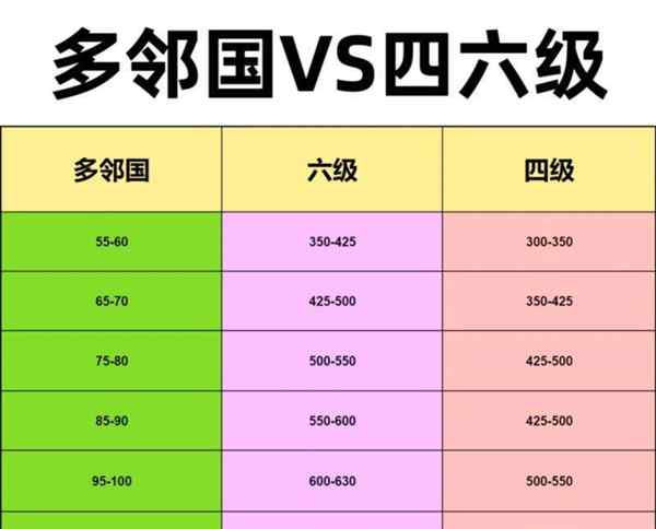 英语水平等级划分a1