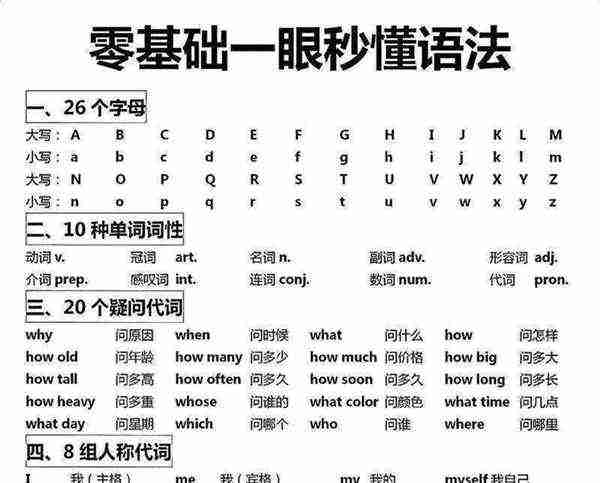 语法英语怎么说读音是什么