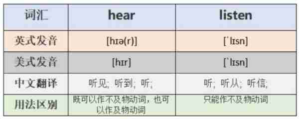 hear怎么读音发音英语怎么说