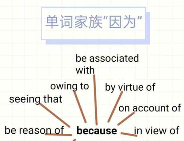 包含因为用英文怎么写because的词条