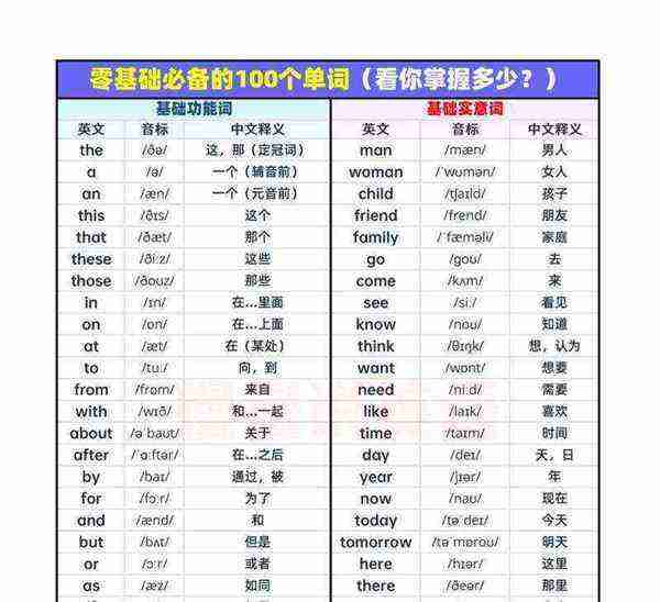 从不的英语单词怎么写?