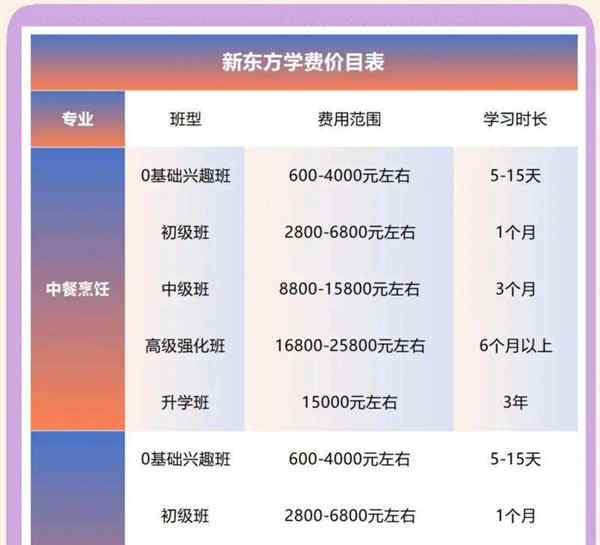 新东方小学英语培训怎么样