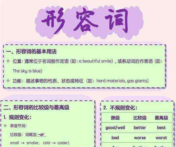 怎么样用英语有几种说法