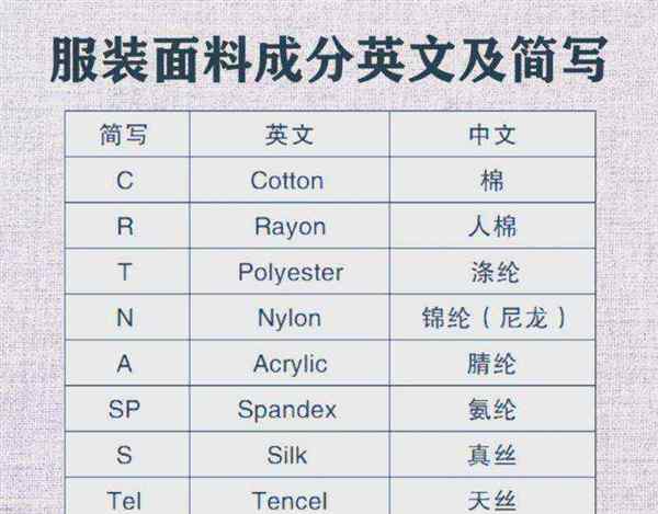 布料的英语怎么说怎么写的