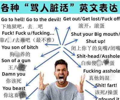 包含不要说脏话英语怎么说的词条