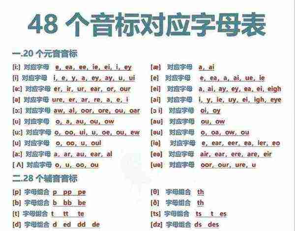 38的英语怎么读怎么写